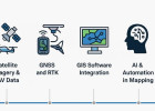 FROM DESKTOP TO THE CLOUD: HOW GIS IS TRANSFORMING THE WAY WE UNDERSTAND THE WORLD
